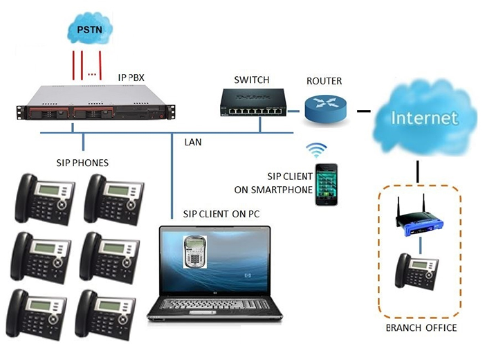 nhà thầu thi công hệ thống tổng đài IP tại Đà Nẵng